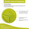 Portion Control Plates
