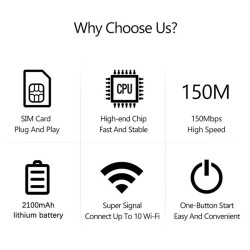 4G/5G Unlocked LTE Portable Mobile Broadband Wireless WiFi Router MiFi Hotspot